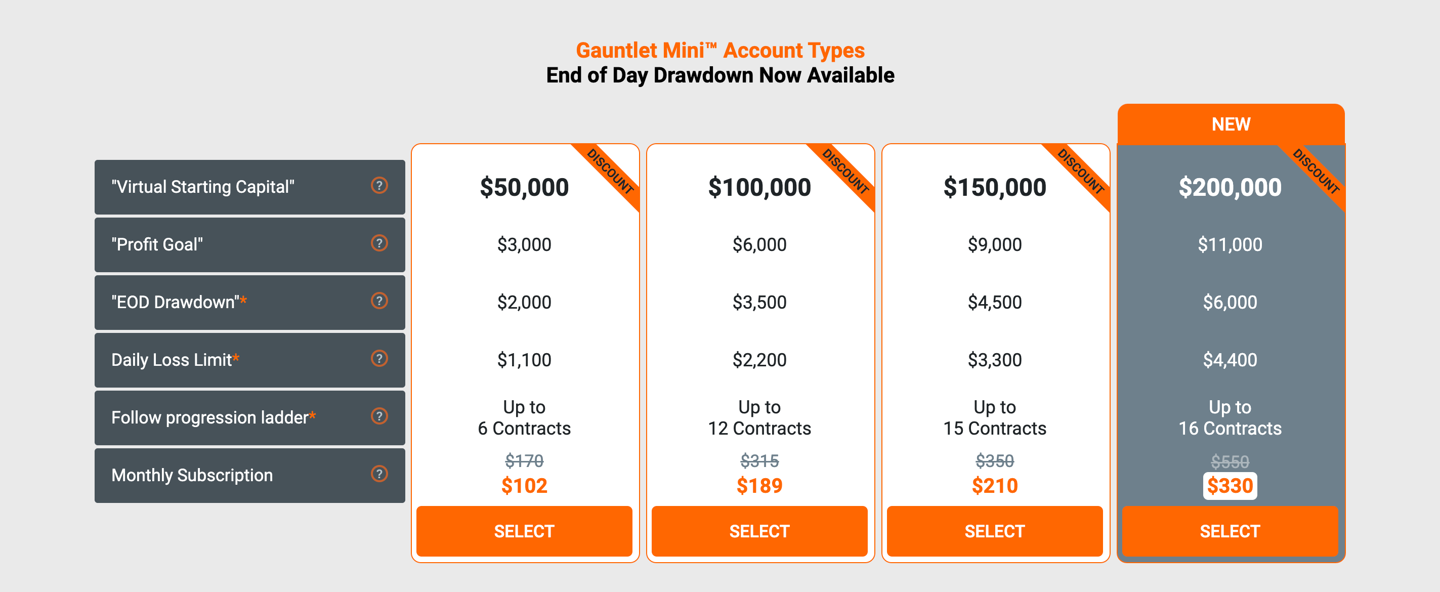 E2T prices GMINI