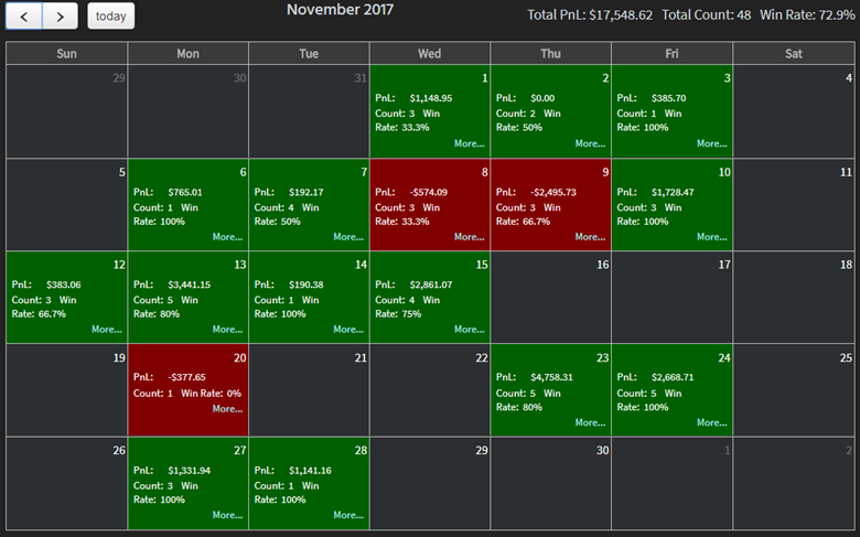 Jigsaw Analytics™ P&L Calendar