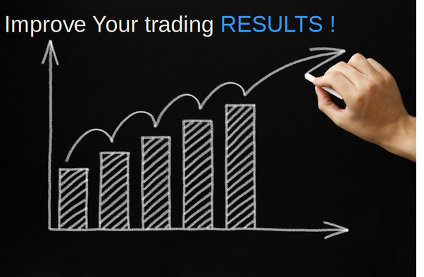 ‘One Tick’ Trading Drills