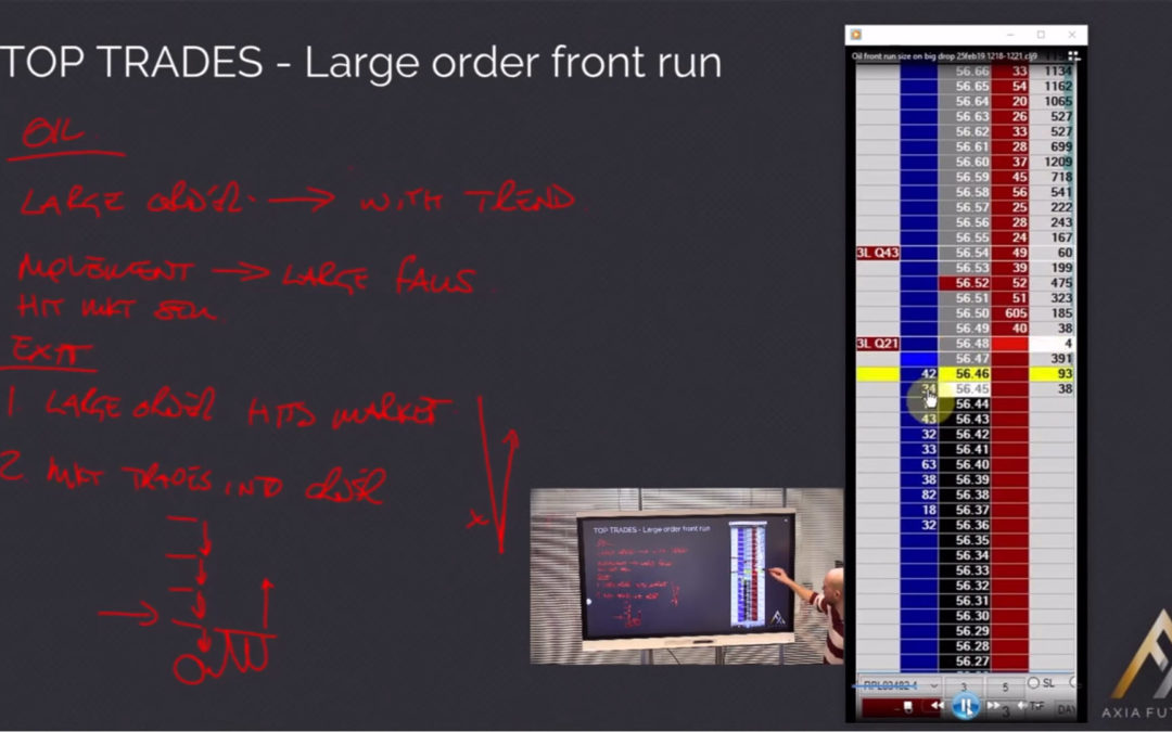 Front Running a Larger Order by Axia Futures
