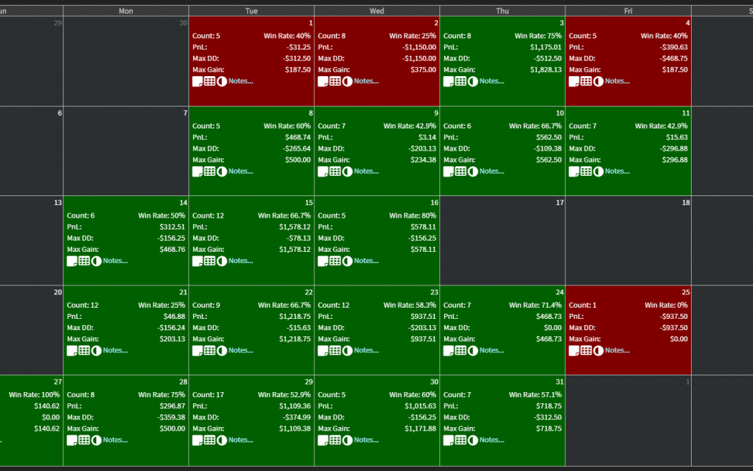 It’s back – Jigsaw Leaderboard & May Results