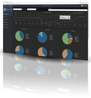 Jigsaw Trader Dashboard