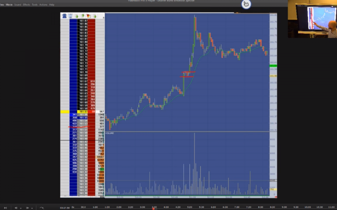 Price Ladder Trading – Different Ways to Trade a Breakout (Bund)
