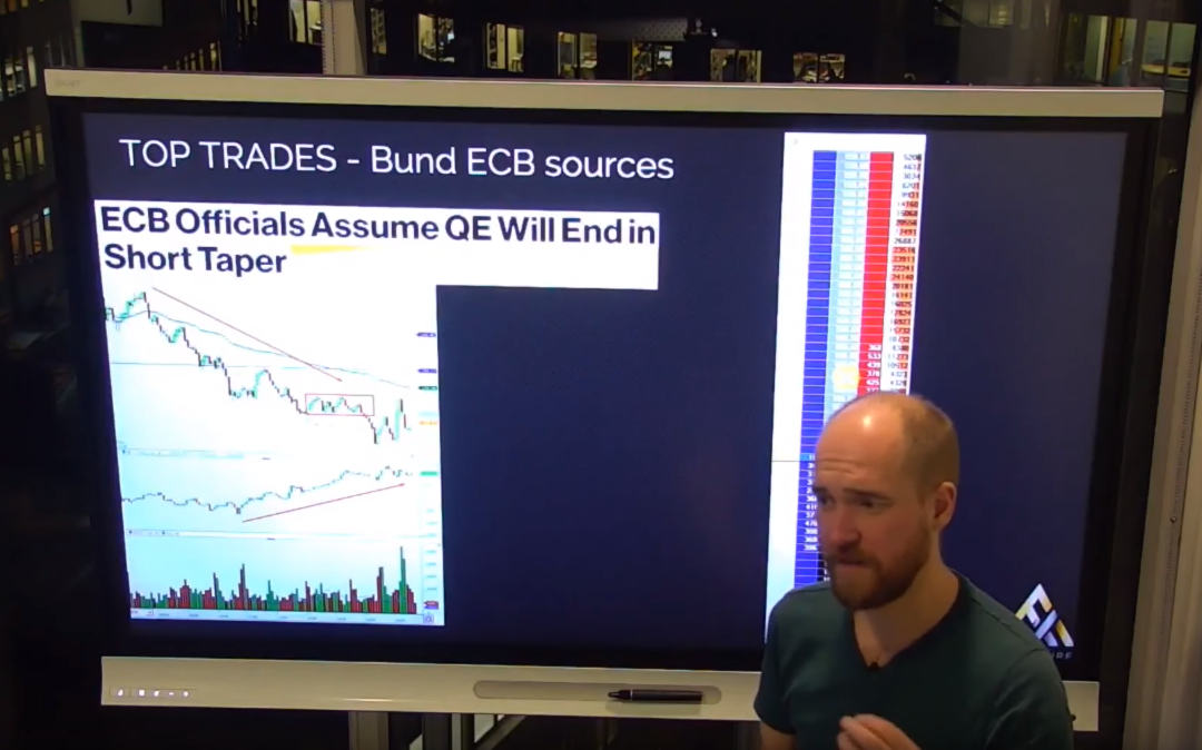 Price Ladder Trading & Trading Psychology – Bund ECB Sources
