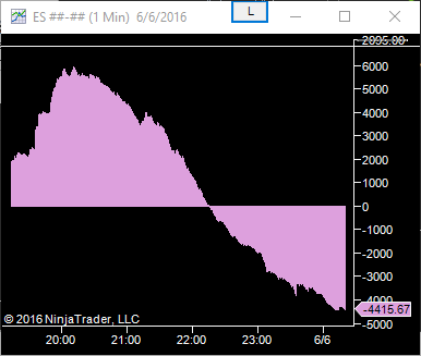 Relative Volume & Average Tick
