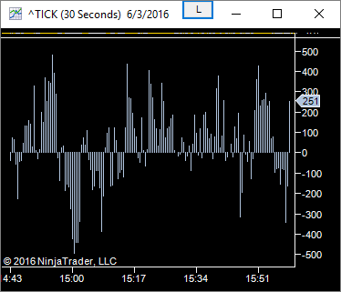 Average Tick
