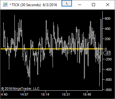TICK