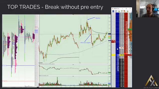 Trading a Breakout From the Lows & Staying in the Trade