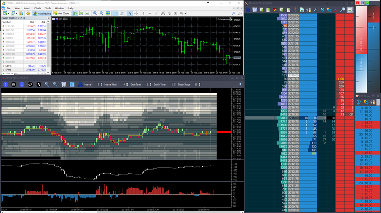 Trading now Supported via MT5 with Jigsaw daytradr™