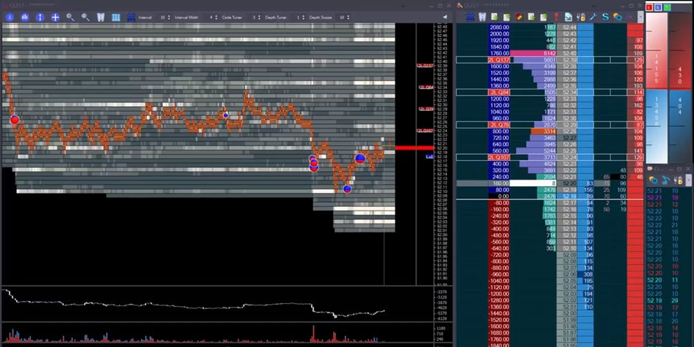Order Flow Crude Reversal/Breakout Using Momentum