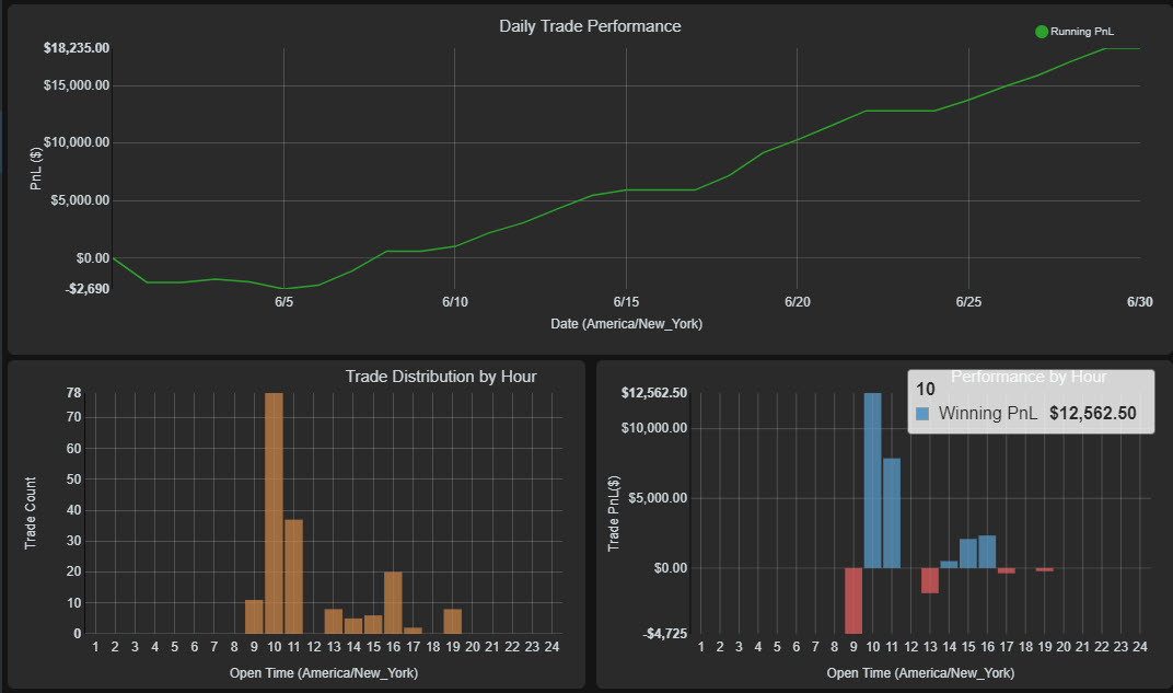 Jigsaw Leaderboard June and July Results – A superscalper in our midst?
