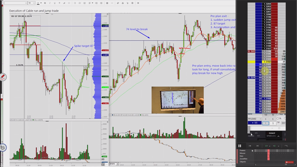 The Run & Jump Trade. Plus – Trading Increased Market Sensitivity to Data