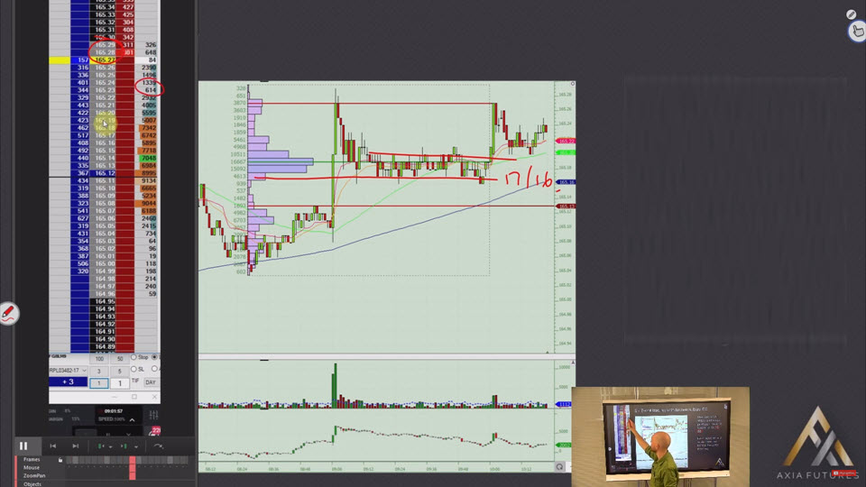 Three Great Price Ladder Trades – Passive Entries, FOMO Trades, Trading Risk Events