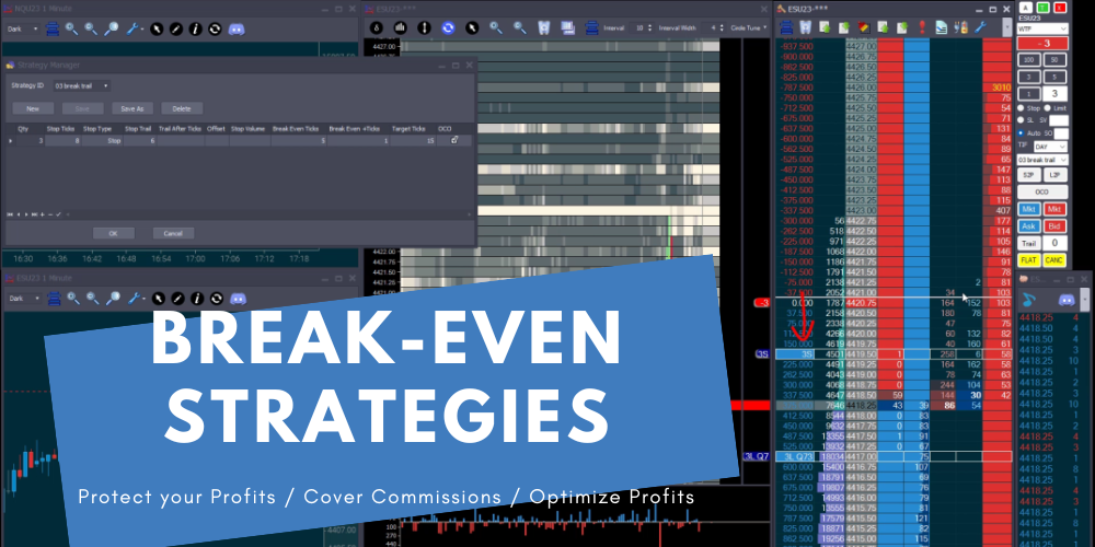 Break-even strategies: Protect your position, cover your costs and optimize your profits!