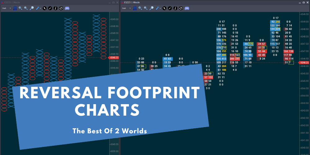 Reversal Footprint charts – The best of 2 worlds