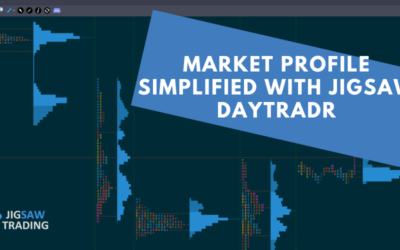 Market Profile simplified with Jigsaw daytradr