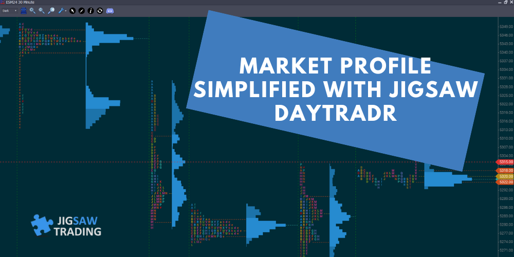 Market Profile simplified with Jigsaw daytradr