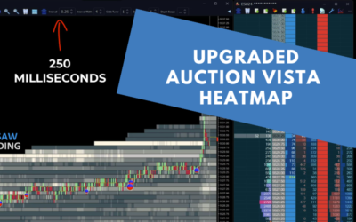 daytradr 5 Beta: Experience Market Movements at 250-Millisecond Intervals