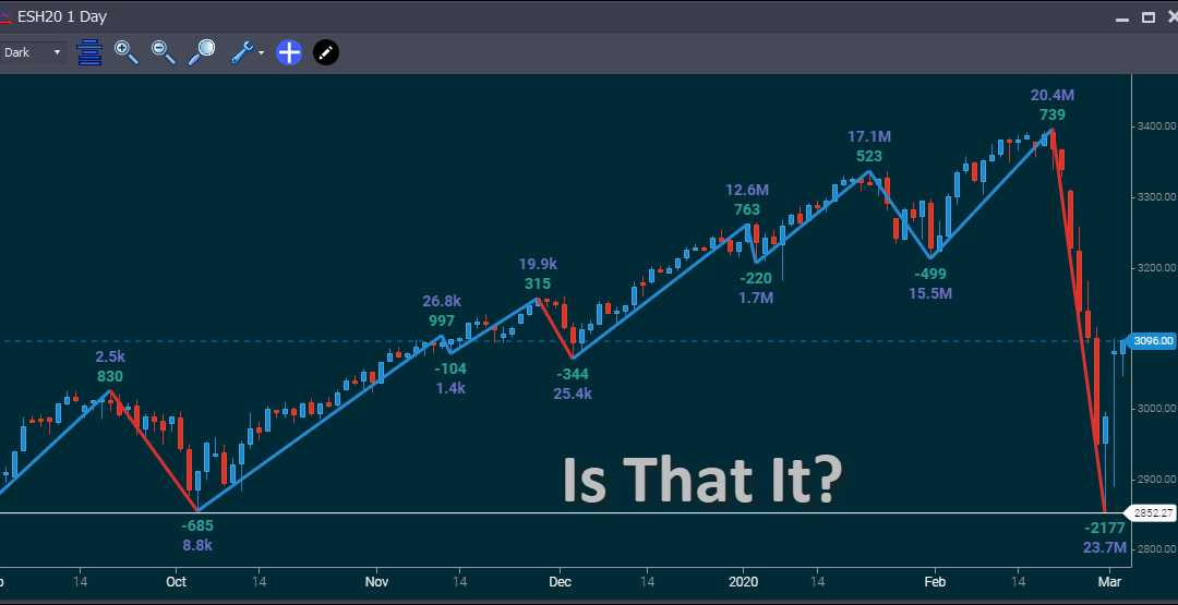 The Eternal Quest For The Market Bottom!