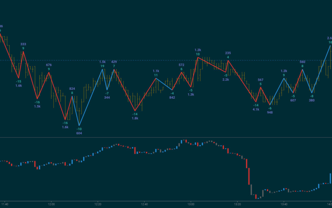 Jigsaw Charting Beta