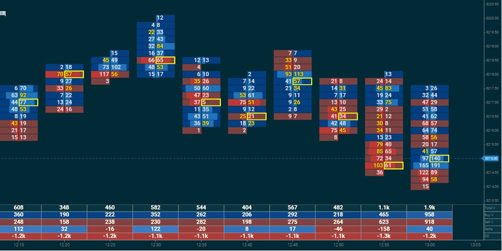Jigsaw Charts & NT8/MT5