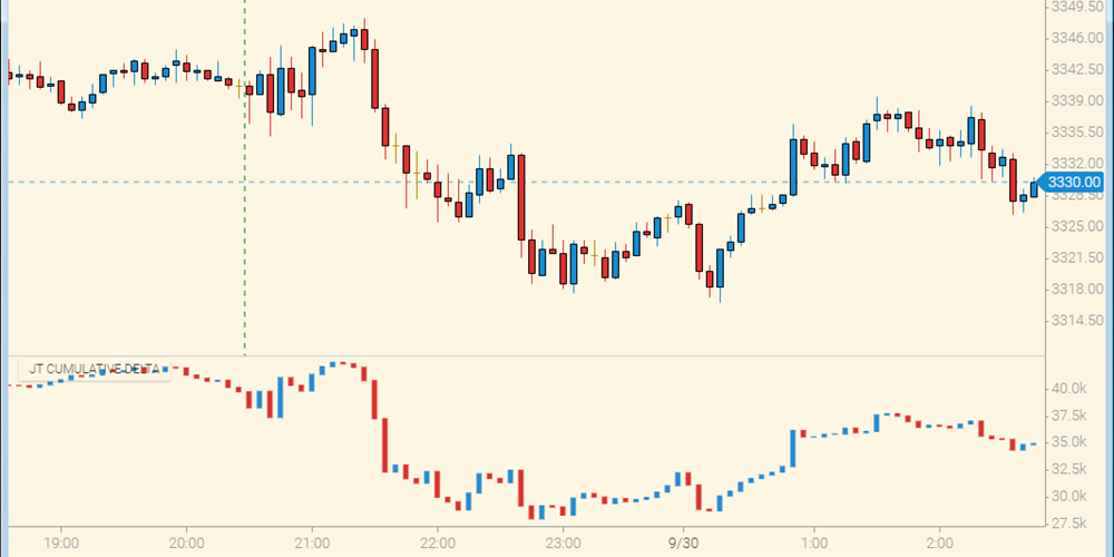 daytradr Charts – Approach & Philosophy