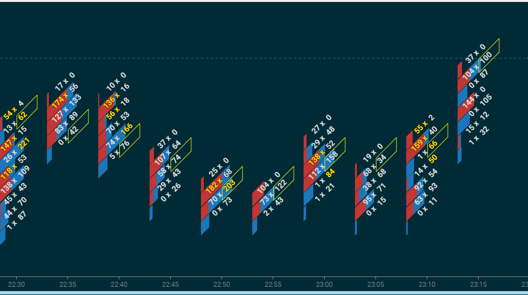 daytradr Charts Beta 7 – FootPrints