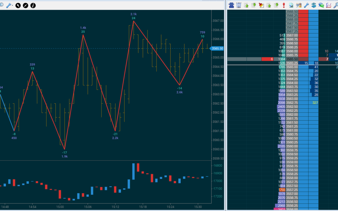 Is Order Flow Trading Overrated?