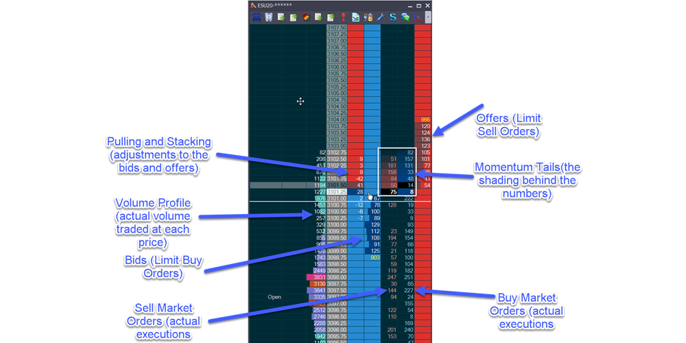 Which DOM Trading Setups Actually Work?