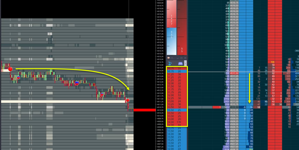 Master Trade Management using Order Flow