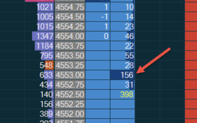 Front Running or Fading Absorption ? Dom Trading Setup That Works