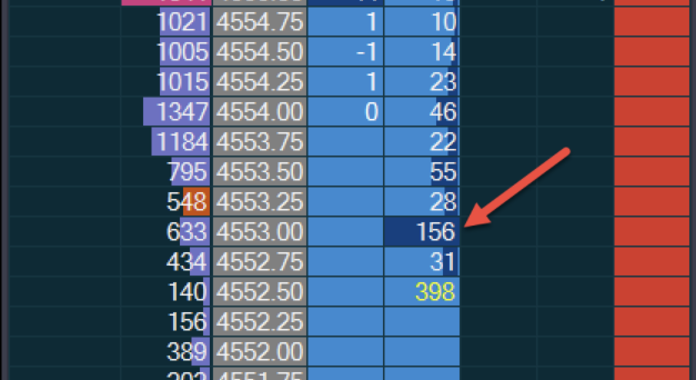 Front Running or Fading Absorption ? Dom Trading Setup That Works