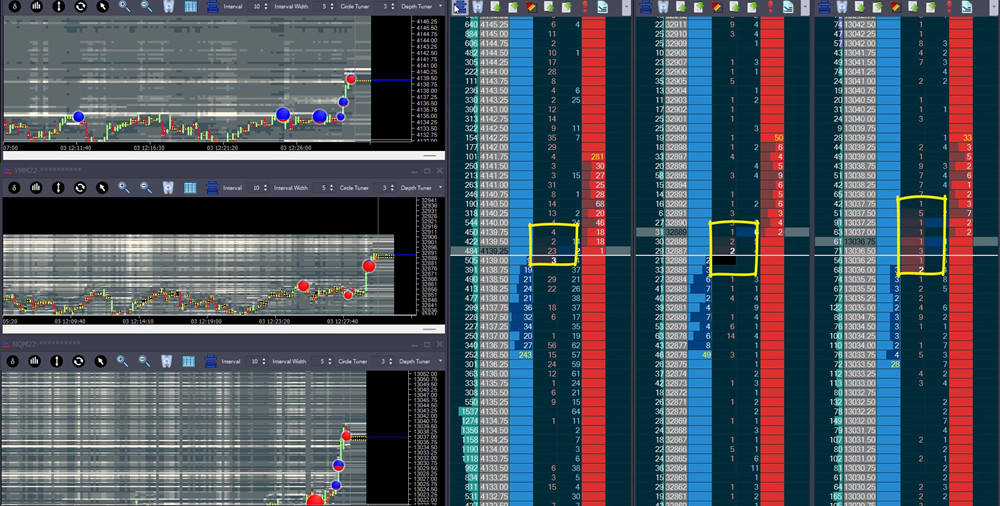 Feature in Focus: Momentum Tails – Less Effort and Better Trading Decisions