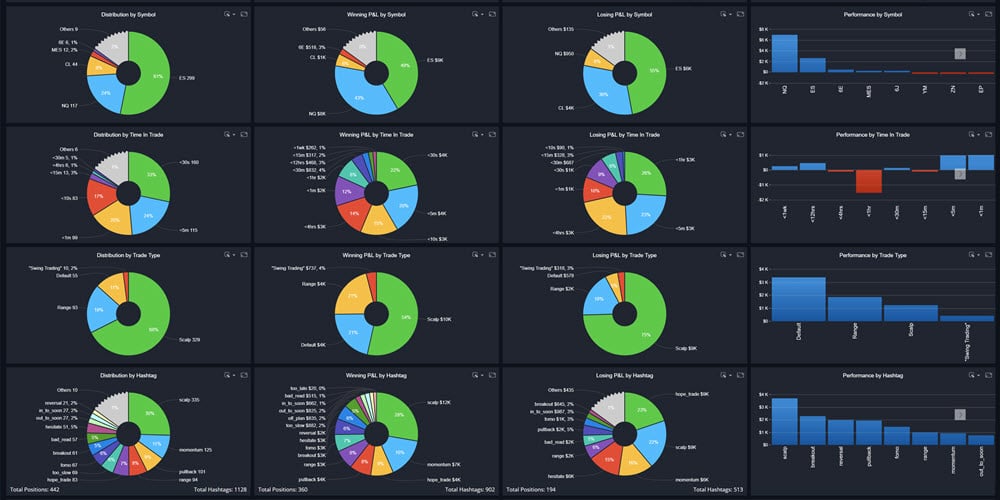 Feature in Focus – Profit Seeker